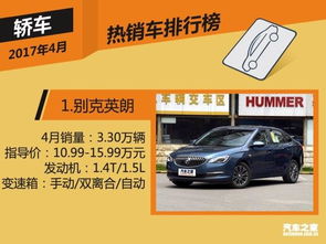 2017年5月國內SUV銷量排行榜揭曉 哈弗H6再創佳績，領跑市場